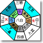 2008NE11̋㐯