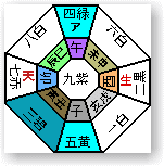 2009N7̌