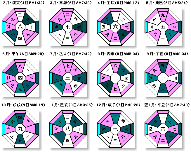 {܉yA2011N2`N1̋g